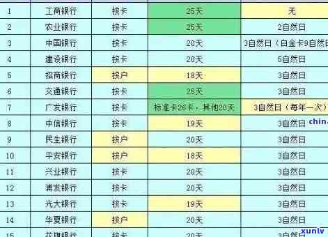 兴业银行逾期金额标准-兴业银行逾期金额标准是多少