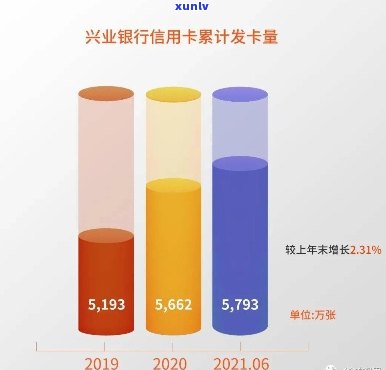 兴业银行逾期费率，熟悉兴业银行的逾期费用：作用您信用评分的关键因素