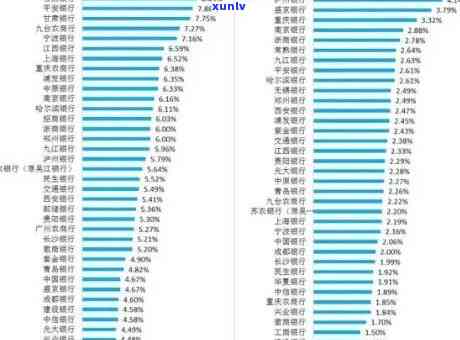 兴业银行逾期费率，熟悉兴业银行的逾期费用：作用您信用评分的关键因素