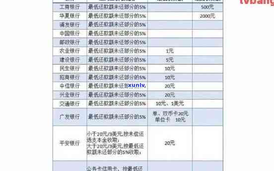 兴业银行逾期利息计算-兴业银行逾期利息计算 *** 