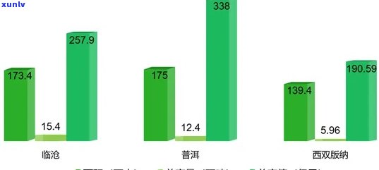 云南茶叶产量统计：年度总产量、产值及分布情况图表数据分析报告