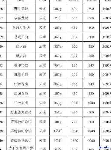 云南茶叶多少钱一斤？国内外价格、品种及一般行情全解析