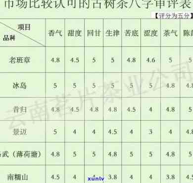 冰岛茶采摘标准：了解采摘时间、标准与市场价格