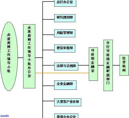 兴业银行逾期罚款规则及解决方法，上时间、停卡标准及作用因素解析