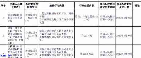 兴业银行逾期怎么罚款-兴业银行逾期怎么罚款的