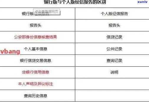 兴业银行查询逾期记录官网，【兴业银行】查询逾期记录官方入口，轻松熟悉个人信用状况