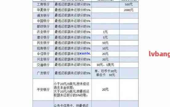 兴业银行逾期怎么收费，兴业银行逾期还款：费用计算及解决  