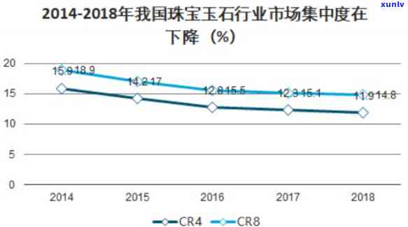 金丝玉市场前景：2020年分析与未来发展趋势