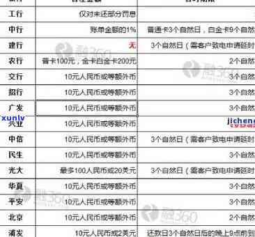 兴业银行逾期多久解冻一次，兴业银行逾期解冻时间表：多久解冻一次？