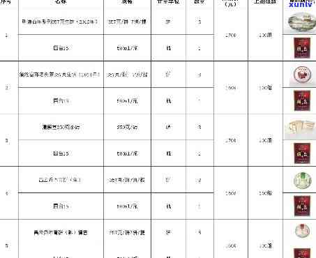 常规茶叶价格一览：全品类、详细表格与清单