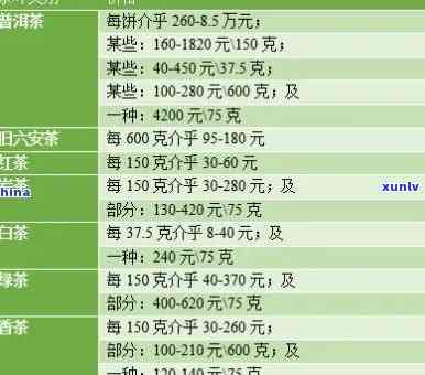 各种茶叶的价格表格，茶叶价格一览表：各类茶叶的最新市场价格