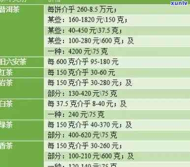 普通茶叶价格在多少-普通茶叶价格在多少钱一斤