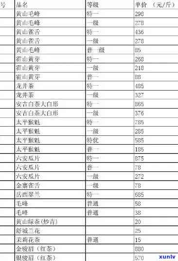 普通茶叶价格在多少-普通茶叶价格在多少钱一斤