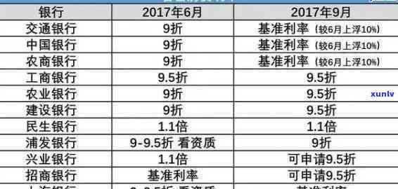 兴业银行逾期利息多少？收费标准、计算  与作用因素详解