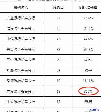 兴业银行逾期利息好高-兴业银行逾期利息好高怎么投诉