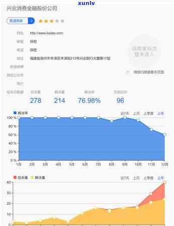 兴业银行逾期利息好高-兴业银行逾期利息好高怎么投诉