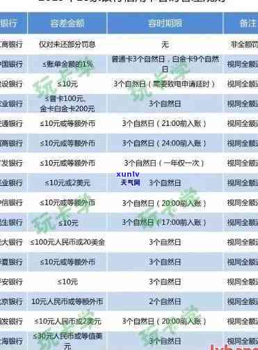 兴业银行逾期怎么还款？作用及卡片采用情况解析