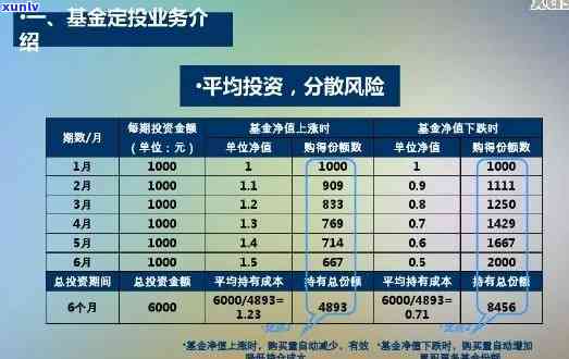 中信圆梦基金：怎样还款、提现、刷出及计算利息？提前还是不是需手续费？