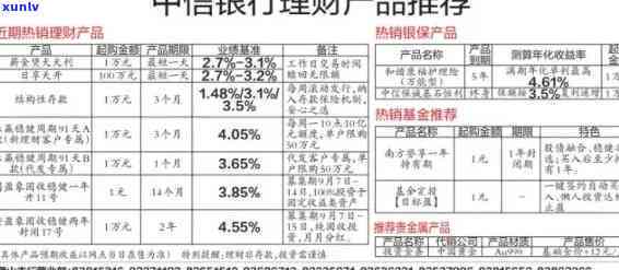 冰岛五寨生茶怎么泡喝？详解五寨地理位置、口感特点及价格