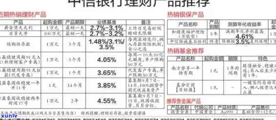 中信银行逾期宽限次数、利息及时间计算  