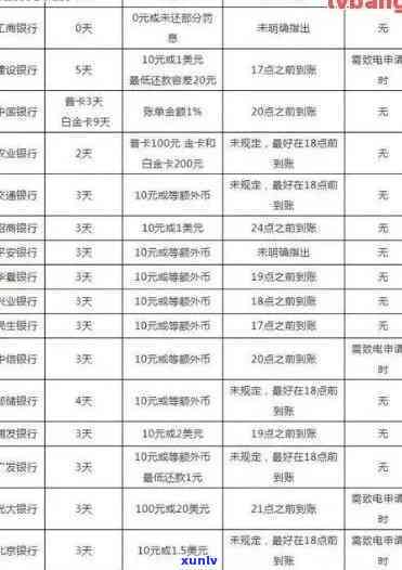 中信银行逾期宽限几次-中信银行逾期宽限几次啊