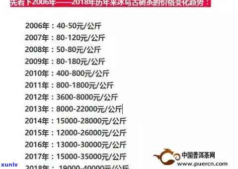 冰岛古树茶王价格表图片全览：价格、口感特点一网打尽！