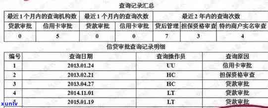 怎样查看中信银行逾期记录及欠款情况？