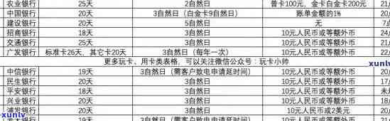 中信银行欠款逾期，警惕！中信银行欠款逾期，作用你的信用记录和财务状况