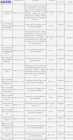 中信逾期收到法院起诉警告函：真实情况怎样？