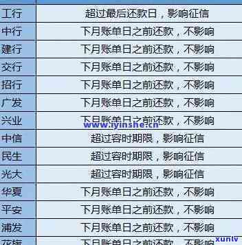 中信银行逾期图片大全-中信银行逾期了