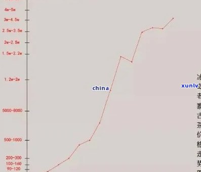 冰岛茶王历年拍卖价格走势：从2012年至2023年的变化一览