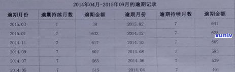 中信银行贷款逾期多长时间会上？逾期解决及结果解析