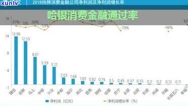 哈银消费显示逾期图片-哈银消费显示逾期图片怎么回事