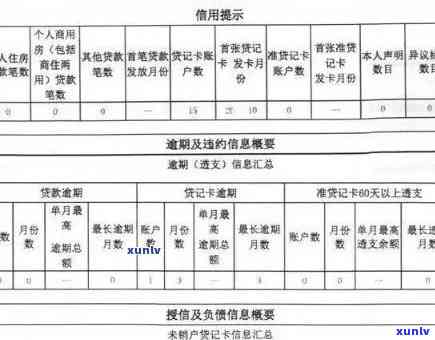 上海银行账户逾期8天上吗，关于上海银行账户逾期的疑问：8天内是不是会上报至系统？