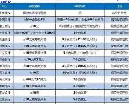 上海银行账户逾期8天上吗，关于上海银行账户逾期的疑问：8天内是不是会上报至系统？