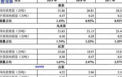 去冰岛买茶怎么样？消费水平如何？是否有茶叶可购买？