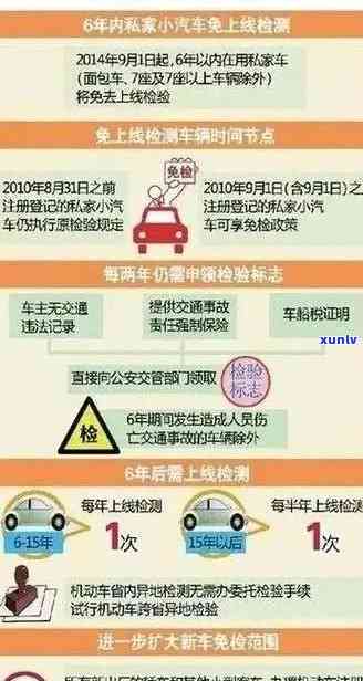 上海科目三逾期解决办法及作用：罚款、扣分、能否补考及预约时间