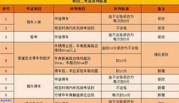 上海科目三逾期怎么办？手续流程、费用及补考规定全解析！