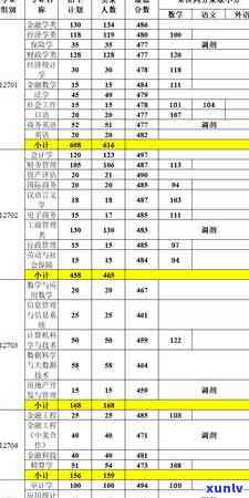 上海会计继续教育截止日期：2021年结，考试及报名时间已公布