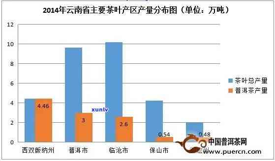 各个地区茶叶的特点、产量与代表品种一览