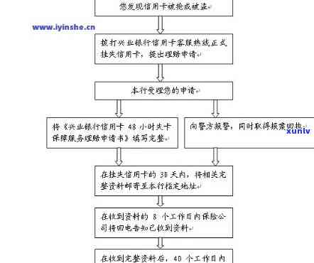 福建兴业银行逾期解决流程，深入熟悉福建兴业银行逾期解决流程