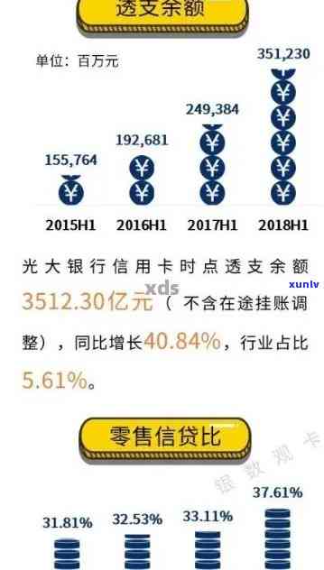 光大银行逾期核查资料-光大银行逾期核查资料有哪些