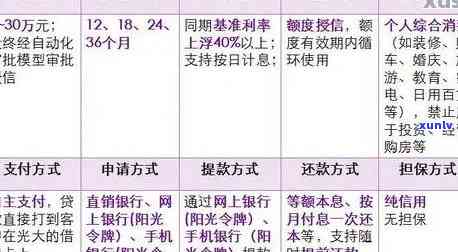 光大银行逾期核查资料-光大银行逾期核查资料有哪些