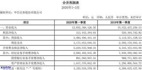 欠中信6万逾期3个月会起诉吗，咨询：欠中信6万逾期3个月是不是会面临诉讼风险？