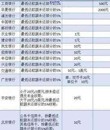 光大银行逾期8天费用-光大银行逾期8天费用怎么算