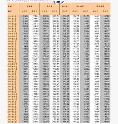 天福冰岛熟砖460克价格及其它相关产品报价表