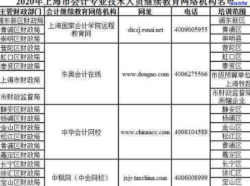 2021年上海会计继续教育线下，2021年上海会计人员继续教育线下培训安排公布