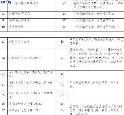 2020上海会计继续教育报名截止到什么时候，紧急通知：2020年上海会计继续教育报名截止日期！