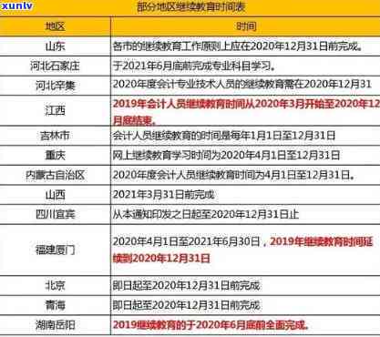 2020上海会计继续教育报名截止到什么时候，紧急通知：2020年上海会计继续教育报名截止日期！