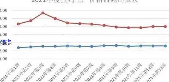 今年冰岛茶王拍出价格：历年涨幅与趋势分析